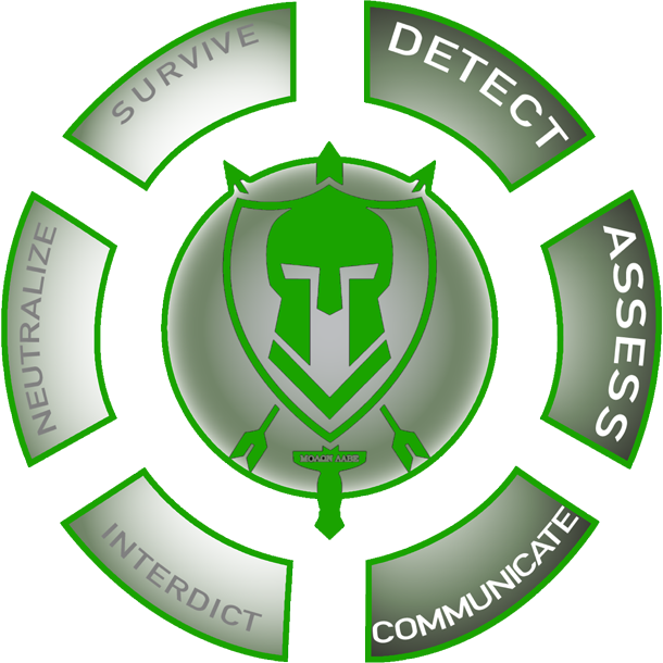 Wheel-(detect,-assess,-communicate)_TRANS
